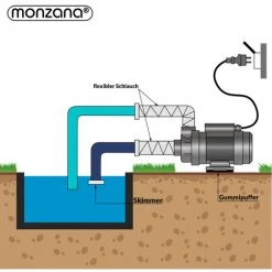 MONZANA Pompe Pour Systèmes De Filtration à Sable IPX5 Eau Piscine Au Choix 400W (de) -Accessoire Piscine 19766227 5