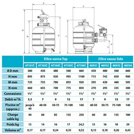 ASTRALPOOL Filtre à Sable Soufflé MILLENIUM Ø 660 Mm - Vanne Latérale 1"1/2 2 ASTRALPOOL Filtre à Sable Soufflé MILLENIUM Ø 660 Mm - Vanne Latérale 1"1/2 – Image 2