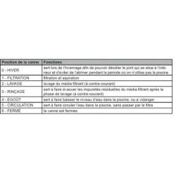 STEINER Vanne 1,5" Top 6 Voies + 3 Connecteurs Ø50mm 9 STEINER Vanne 1,5" Top 6 Voies + 3 Connecteurs Ø50mm -Accessoire Piscine 30192002 5