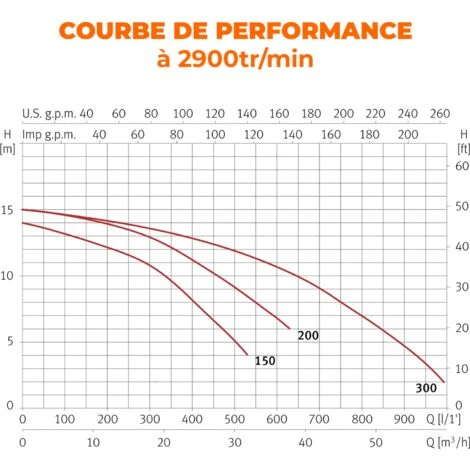 WIPER3 150M ESPA BOMBA PISCINA / SPA / FUENTES Y JUEGOS DE AGUA 2 WIPER3 150M ESPA BOMBA PISCINA / SPA / FUENTES Y JUEGOS DE AGUA – Image 2