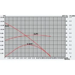 HELLOSHOP26 Pompe De Piscine - Filtre 13000l/h 550W Circulation -Accessoire Piscine 4150416 2