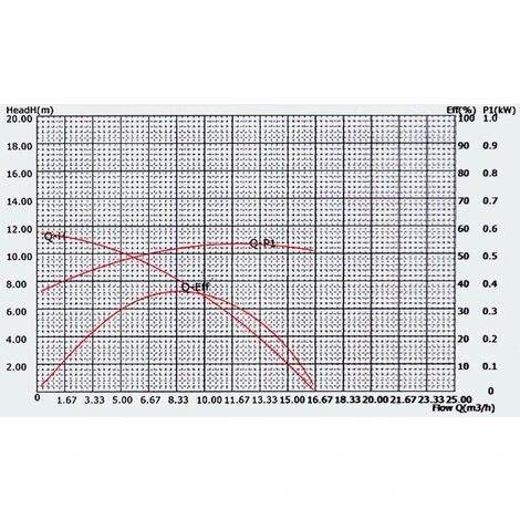 HELLOSHOP26 Pompe De Piscine - Filtre 14500l/h 750W Circulation 5 HELLOSHOP26 Pompe De Piscine - Filtre 14500l/h 750W Circulation – Image 5