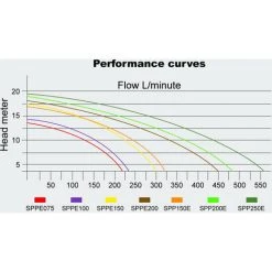 HELLOSHOP26 Pompe De Piscine - Filtre 33600 L/h 1500 W Circulation -Accessoire Piscine 4150420 3