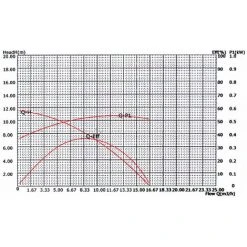 HELLOSHOP26 Pompe Piscine 14500l/h 750 Watts Pompe Filtration Circulation Eau Pool -Accessoire Piscine 52755035 5