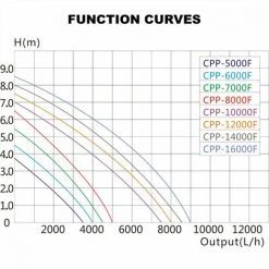 HELLOSHOP26 Pompe Piscine 3500 Litres Par Heure 30 Watts Pompe Filtration Circulation -Accessoire Piscine 53509357 5