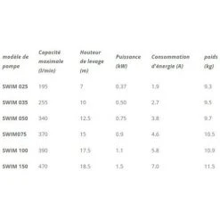 Pompe De Filtration Auto-amorçante Avec Préfiltre / Piscine/ SWIM 100 IBO -Accessoire Piscine 54210004 3