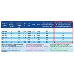 MAREVA Pompe Eco Premium 0,75 Cv Mono -Accessoire Piscine 56490509 2