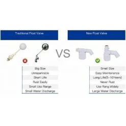 MONLY Vanne à Bille Flottante Vanne De Contrrle De Niveau D'Eau De Vanne à Flotteur IntéGréE IntéGréE Pour RéServoir D'Eau Solaire 1 Pcs (CCTé 3/4 Pouces) -Accessoire Piscine 57218911 3