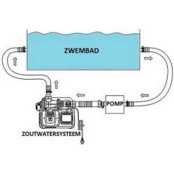 Système D'eau Salée Intex QS500 Avec Krystal Clear (max. 26 500 Litres) - 26668GS -Accessoire Piscine 58676815 4