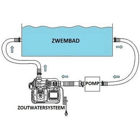 Système D'eau Salée Intex QS500 Avec Krystal Clear (max. 26 500 Litres) - 26668GS 5 Système D'eau Salée Intex QS500 Avec Krystal Clear (max. 26 500 Litres) - 26668GS – Image 5