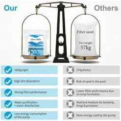 FVBJD 1600g Boules De Filtre De Piscine Balles Filtrantes Balles De Filtration Filtre Balls Réutilisables Peut Remplacer 57 Kg Sable Filtrant Sable De Quartz,Convient Systèmes De Filtration -Accessoire Piscine 58754786 4
