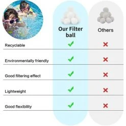 FVBJD Balles Filtrantes 700g,Boules De Filtre Réutilisables De Piscine,Alternative Pour 25 Kg De Sable,Boules De Filtre De Piscine Pour Piscines Intérieure Et Extérieure,Média Filtre à Fibres Pour Piscine -Accessoire Piscine 58754789 4