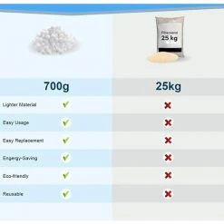 FVBJD Balles Filtrantes, Boules De Filtre Piscine à Sable 700 G Remplace 25 Kg 7 FVBJD Balles Filtrantes, Boules De Filtre Piscine à Sable 700 G Remplace 25 Kg -Accessoire Piscine 58754802 3