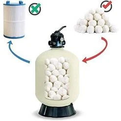 FVBJD Balles Filtrantes, Boules De Filtre Piscine à Sable 700 G Remplace 25 Kg 9 FVBJD Balles Filtrantes, Boules De Filtre Piscine à Sable 700 G Remplace 25 Kg -Accessoire Piscine 58754802 5
