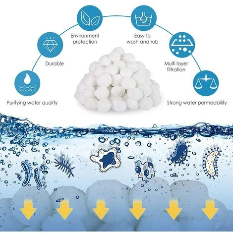 FVBJD Balles Filtrantes,Filtres De Piscine,Balles Filtrantes Piscine,Filtre Balls Balles De Filtration,Balles Filtrantes Réutilisables,Boule Filtrante,Outils De Nettoyage De Piscine Réutilisables(700g) 3 FVBJD Balles Filtrantes,Filtres De Piscine,Balles Filtrantes Piscine,Filtre Balls Balles De Filtration,Balles Filtrantes Réutilisables,Boule Filtrante,Outils De Nettoyage De Piscine Réutilisables(700g) – Image 3