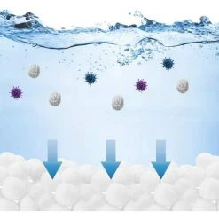 FVBJD 500g / 5.5L Boules De Filtre De Piscine, Balles Filtrantes,Média Filtre à Fibres Pour Piscine Filtres à Sable Filtrage De L'eau,Écologique, Léger Et Durable -Accessoire Piscine 58754824 5