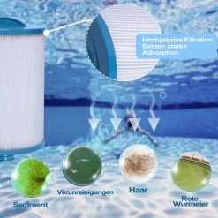 MOWZE 2 X Spa Cartouche De Filtre , Jacuzzi Remplacement Filtre, Spa Entreprise Jacuzzi -Accessoire Piscine 63869937 4