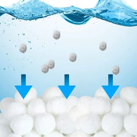 BRIDAY Balles Filtrantes, 700g Boules De Filtre De Piscine, Billes Filtrantes, Alternative Pour 25 Kg De Sable Filtrant, Média Filtre à Fibres Pour Piscine, Filtres à Sable (700g) 4 BRIDAY Balles Filtrantes, 700g Boules De Filtre De Piscine, Billes Filtrantes, Alternative Pour 25 Kg De Sable Filtrant, Média Filtre à Fibres Pour Piscine, Filtres à Sable (700g) – Image 4