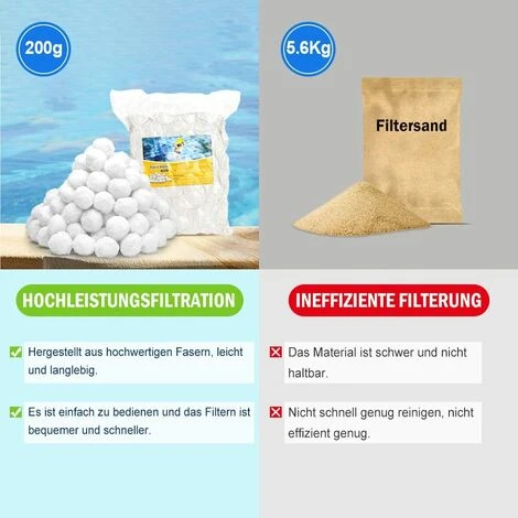 JUNJUN Boule De Filtre De Piscine 200G Remplacement De Boule De Filtre À Sable De Filtre De Piscine 5.6Kg Sable De Filtre Adapté Aux Accessoires De Piscine De Filtre De Piscine De Piscine 2 JUNJUN Boule De Filtre De Piscine 200G Remplacement De Boule De Filtre À Sable De Filtre De Piscine 5.6Kg Sable De Filtre Adapté Aux Accessoires De Piscine De Filtre De Piscine De Piscine – Image 2