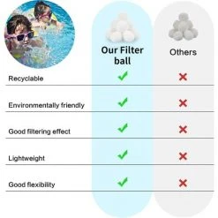 FVBJD Balles Filtrantes 700g,Boules De Filtre Réutilisables De Piscine,Alternative Pour 25 Kg De Sable,Boules De Filtre De Piscine Pour Piscines Intérieure Et Extérieure,Média Filtre à Fibres Pour Piscine -Accessoire Piscine 67313981 4
