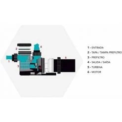 PQS Copy Of Bomba Piscina Aspire 50 | Puissance: 0,75 CV /220V 8 PQS Copy Of Bomba Piscina Aspire 50 | Puissance: 0,75 CV /220V -Accessoire Piscine 67399436 4