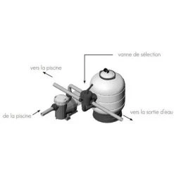 ASTRALPOOL Filtre à Sable Lamiperle Side Ø500 -Accessoire Piscine 7056505 5