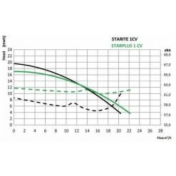 ASTRALPOOL Pompe Starplus 0.5cv Tri -Accessoire Piscine 7056640 3