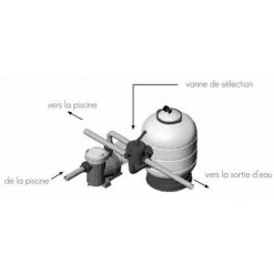 ASTRALPOOL Filtre à Sable Lamiperle Side Ø600 -Accessoire Piscine 7139953 5