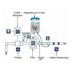 Pack électrolyseur + Régulateur Ph O'clair S60 9 Pack électrolyseur + Régulateur Ph O'clair S60 -Accessoire Piscine 7267696 5