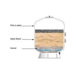 PISCINE CENTER O'CLAIR Sable/gravier 75 Kg -Accessoire Piscine 7723495 4
