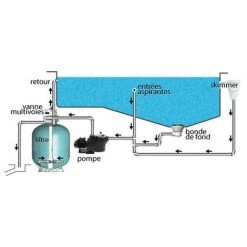 PISCINE CENTER O'CLAIR Sable/gravier 250 Kg -Accessoire Piscine 7723498 2