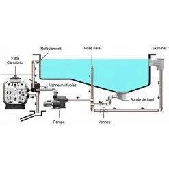 ASTRALPOOL Filtre à Sable Piscine Cantabric 21 M3/h -Accessoire Piscine 7723520 5