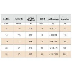 PISCINE CENTER O'CLAIR Filtre Piscine Jupiclair Side Ø480 -Accessoire Piscine 7723531 3