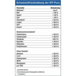 CARBONIT Cartouche De Filtre IFP Puro Pour Filtre D'eau Potable Vario -Accessoire Piscine 7894239 3